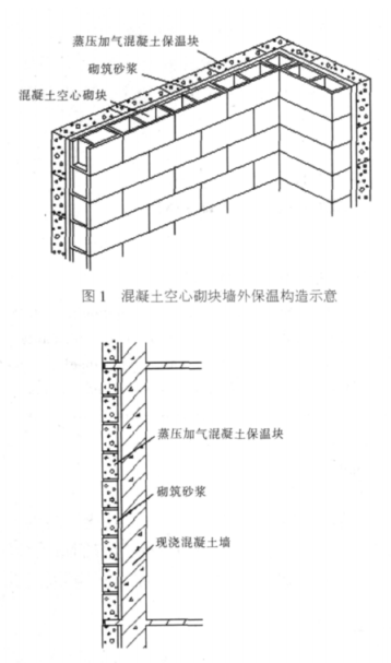 莱山蒸压加气混凝土砌块复合保温外墙性能与构造